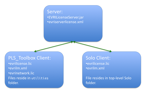 General Configuration