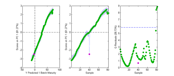 As Fig. 2 but where sample #40 is set equal to sample #10.