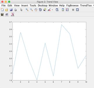g) area under the curve and above the baseline for each sample