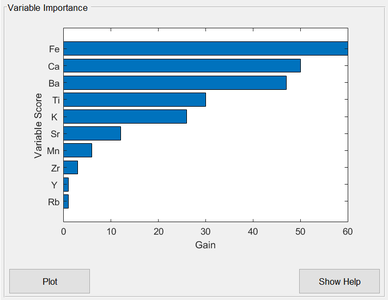 XGBDA variable importance.
