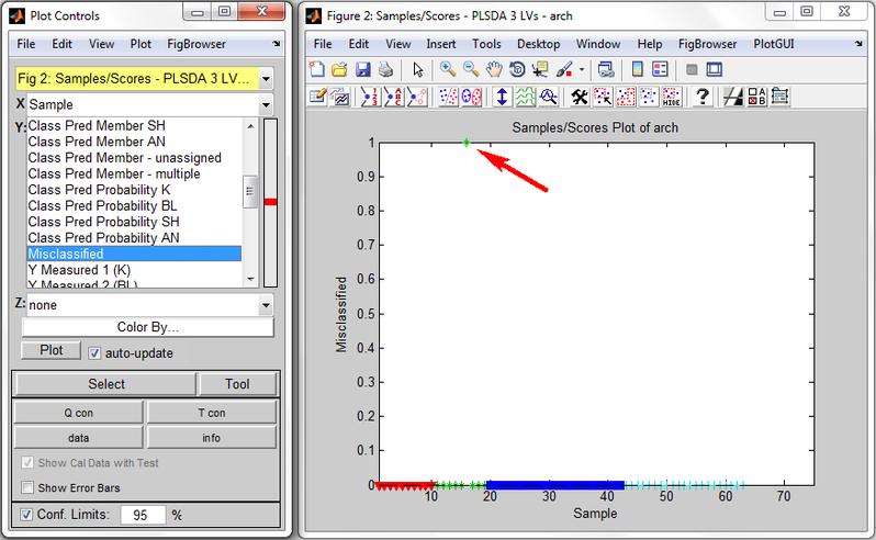Scores Plot (right) and its Plot Controls (left) for PLSDA on arch dataset.