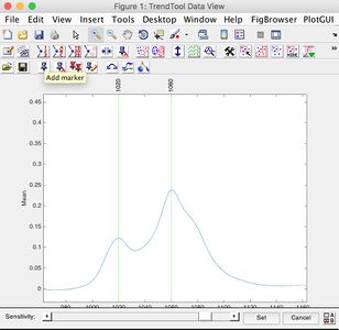 a) zoom into peak of interested and select add marker